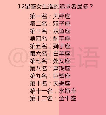 12星座的故事(12星座的故事12星座公主)