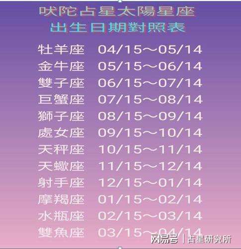 7月2是什么星座(7月22日是什么星座)