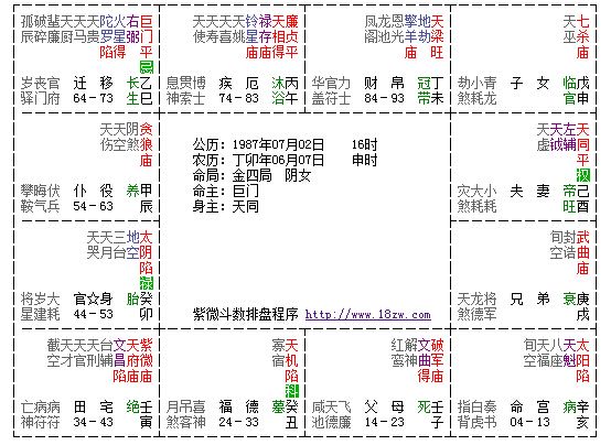 七月十一日是什么星座(十一月七日的是什么星座)