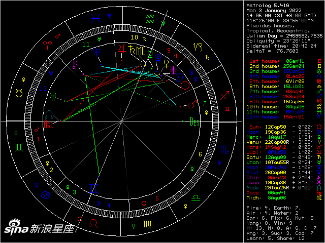 月亮星座是什么意思(月亮星座是什么意思和星座的区别)