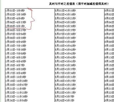 2月16日星座(2月16日星座性格)