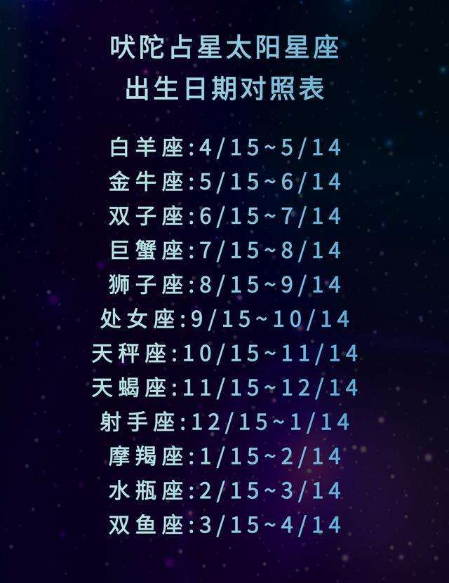 11月16日什么星座(1999年11月16日什么星座)