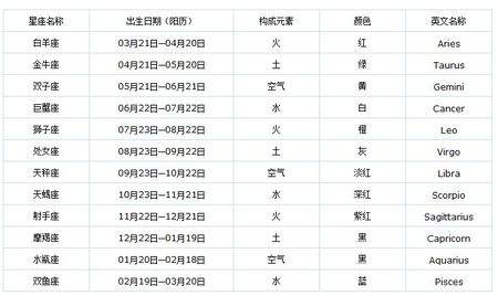 六月27什么星座(六月27什么星座和谁配)