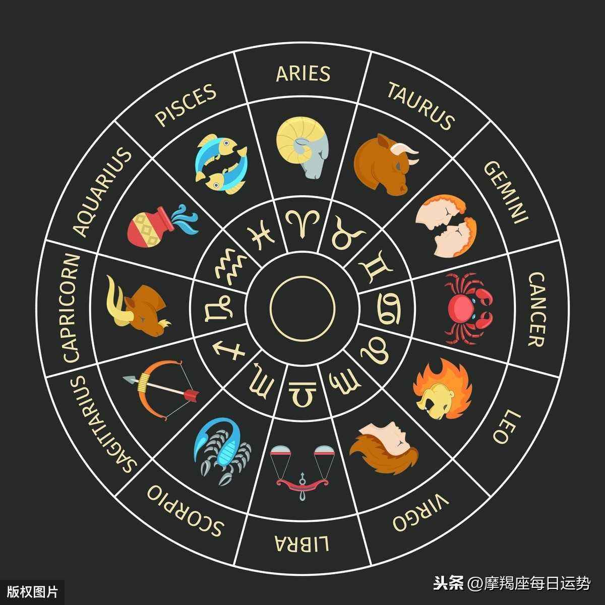 12星座月份(12星座月份表)