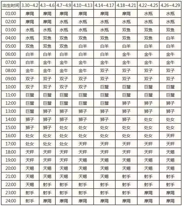 12星座月份(12星座月份表)