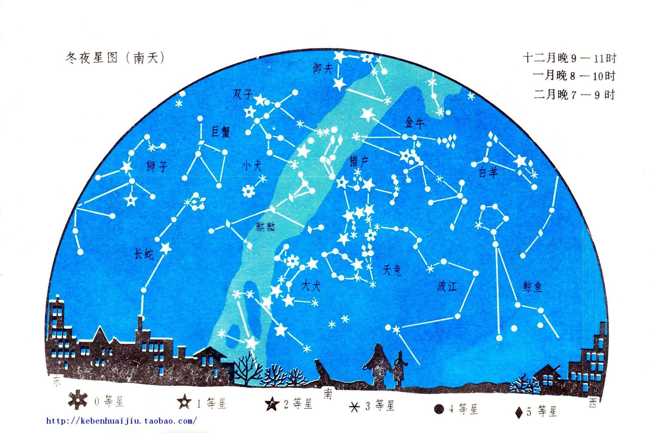 88个星座名称(88个星座名称 生日)