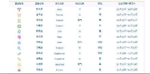 2月出生是什么星座(2月19日出生是什么星座)