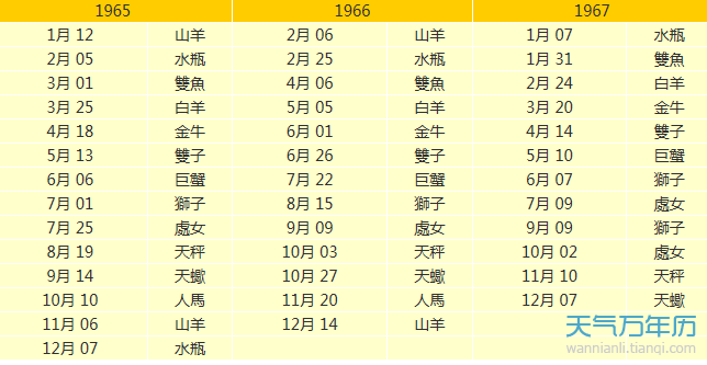 星座在线查询(火星星座在线查询)