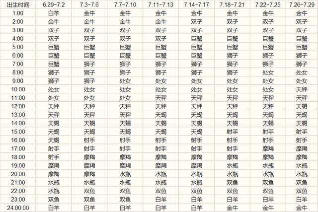 九月十二是什么星座(1970年农历九月十二是什么星座)