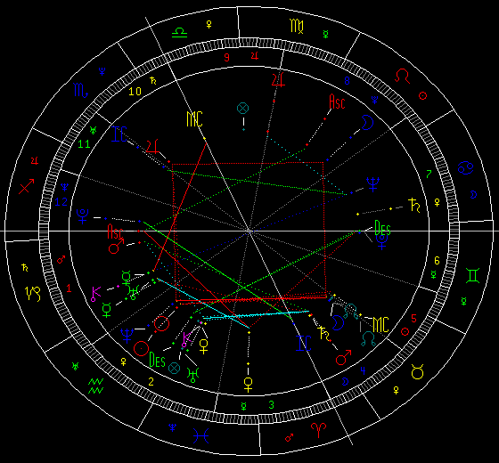 星座比较盘(星座比较盘是什么)