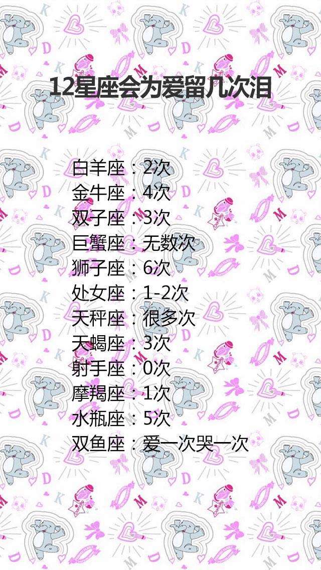 12星座排位(12星座排名表)