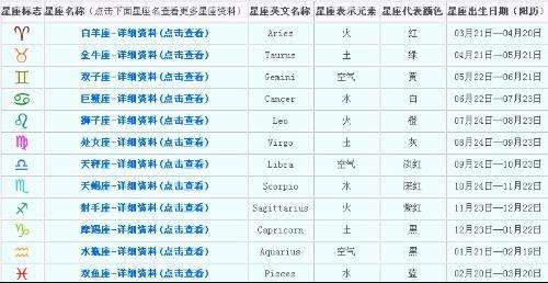 农历四月二十一是什么星座(1993年农历四月二十一是什么星座)