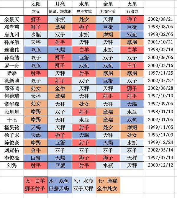 12月21什么星座(12月21日是什么星座)