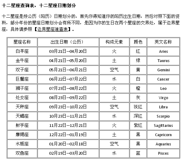 五月十五号什么星座(五月十五是什么星座?)