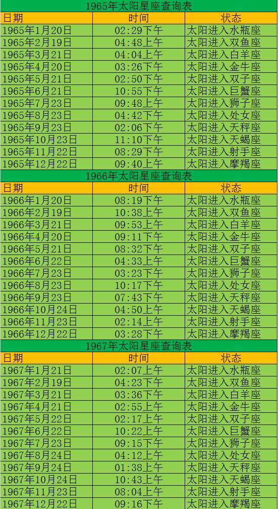 十月25是什么星座(10月25日是什么星座星座)