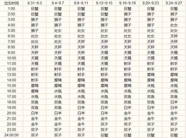 十月25是什么星座(10月25日是什么星座星座)