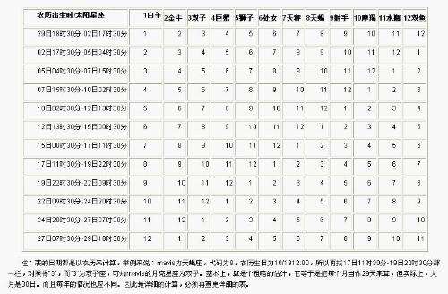 2010年出生是什么星座(2010年出生的都是什么星座)