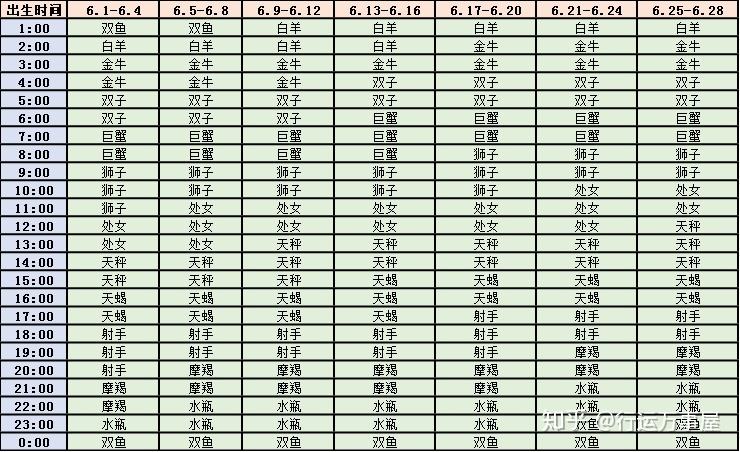 星座查询器(精准月亮星座查询器)