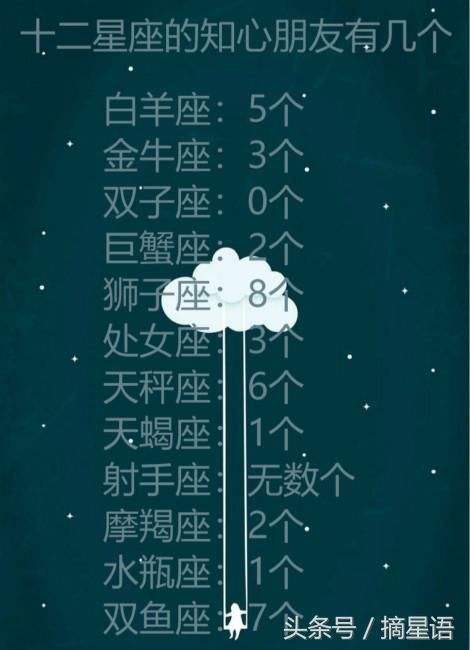 二月二十二是什么星座(1991年农历二月二十二是什么星座)