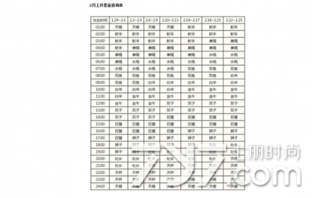 上升星座和下降星座(金牛座的上升星座和下降星座)