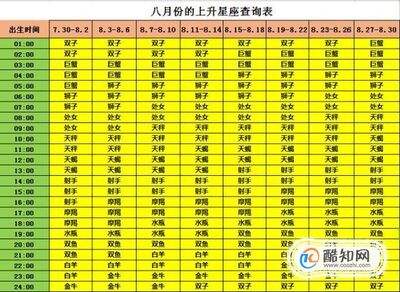 1月份是什么星座的(阳历1月份是什么星座的)