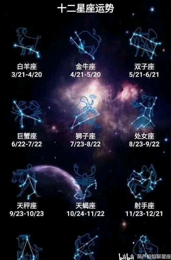 十二星座星盘查询(星座表十二星座星盘)