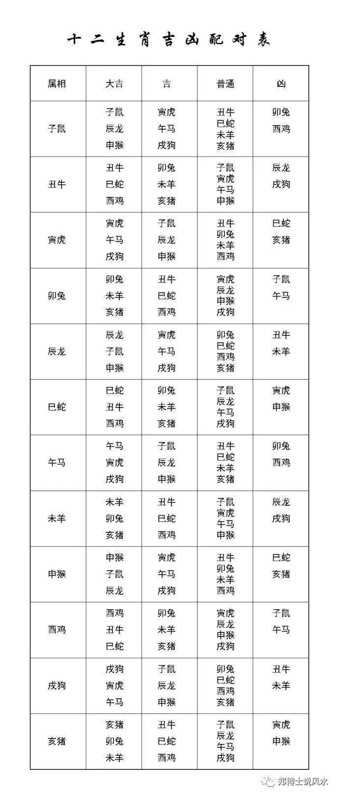 十二生肖星座查询(十二生肖星座查询表)