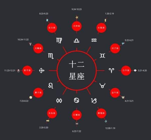 星座密码查询表(免费个人星座查询超完整版)