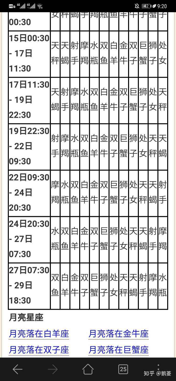 2022年月亮星座表(月亮星座查询表大全2020)