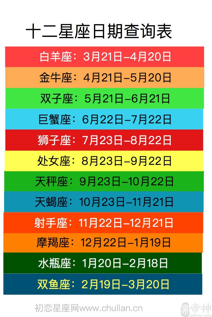 古埃及星座算命表(古埃及的36个星座分别是哪些)