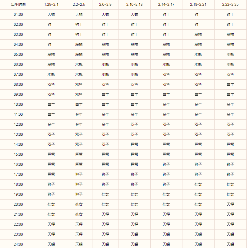 上升星座查询细表(最准确的上升星座查询表)