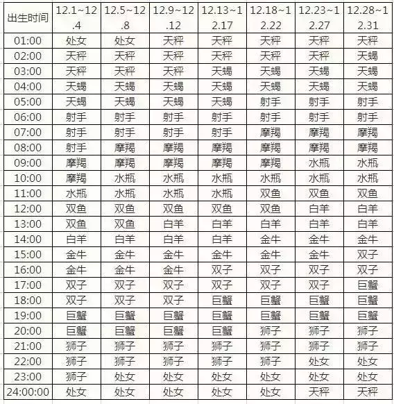 星座跟星座般配表(星座跟星座般配表图)