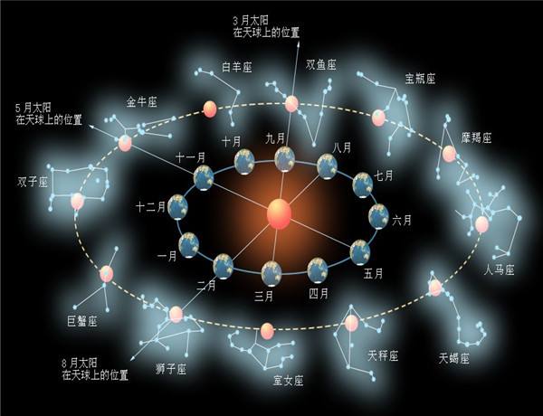 处女座9.14上升星座表(9月14日的处女座上升星座是什么)