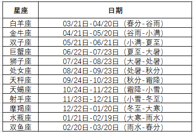 月亮星座对应表怎么看的(月亮星座精确查询表怎么看)