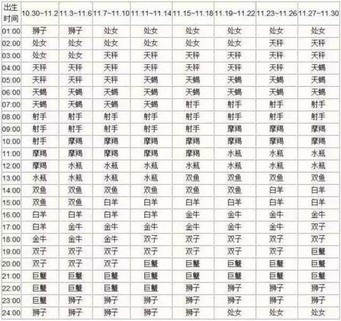 情侣星座匹配表(星座配对情侣星座表)