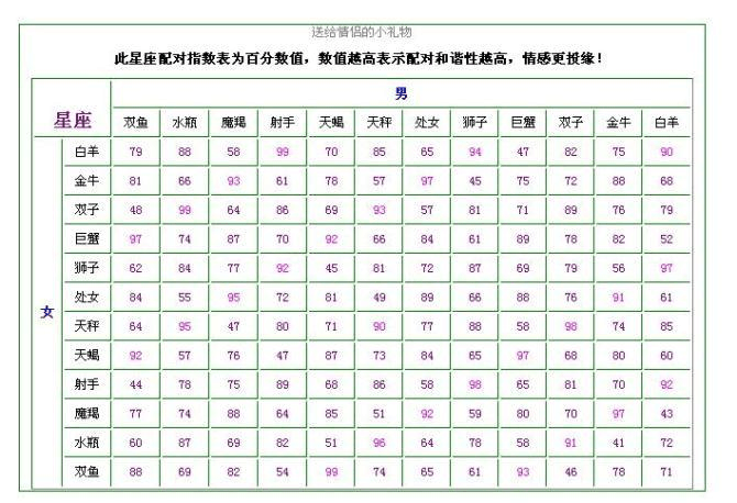 星座日期表查询(星座月份表日期查询)