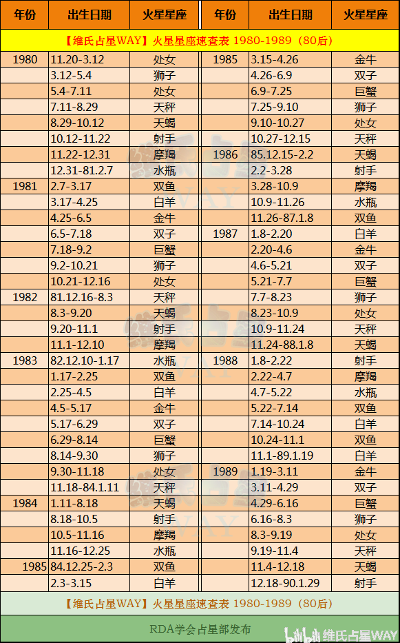 星座表查询(星座表十二星座表查询)