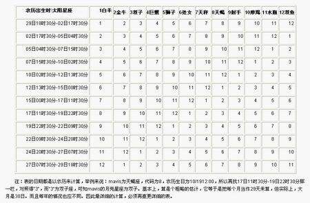 太阳金星星座查询表(太阳金星星座查询表图)