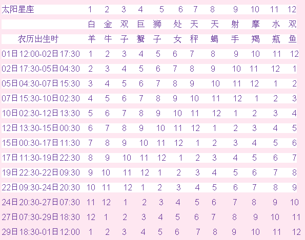 星座月份表图片打印(十二星座的月份表图片高清)