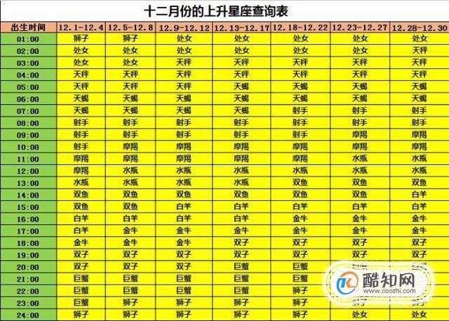 星座月份表图片打印(十二星座的月份表图片高清)