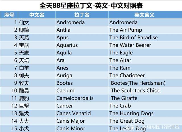 48星座查询表(第一星座网48星座)