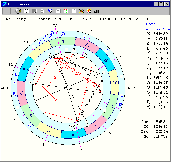 查询自己星座相位表(查询自己星座相位表的软件)