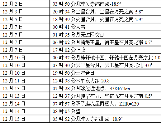 星座时间表(十二星座时间表)