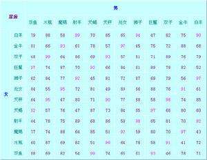 星座表(星座表十二星座查询农历)