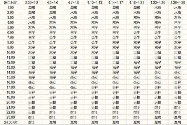 10月份上升星座表(十月出生的上升星座表)