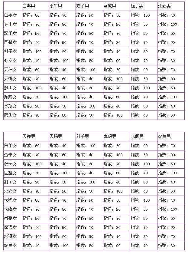 星座表(星座表十二星座月份表)