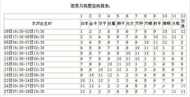 星座查询阴历查询表(星座查询阴历阳历查询表)