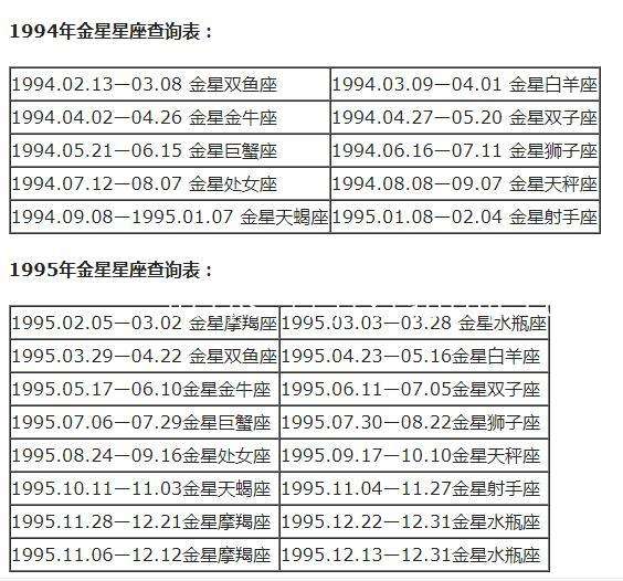 太阳星座查询测算表(最准确的太阳星座查询表)