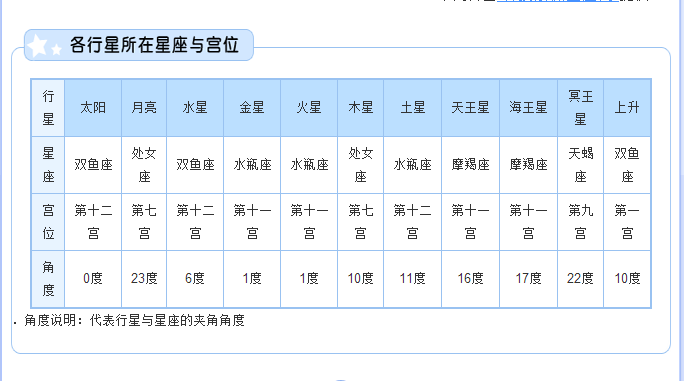 太阳星座查询测算表(最准确的太阳星座查询表)