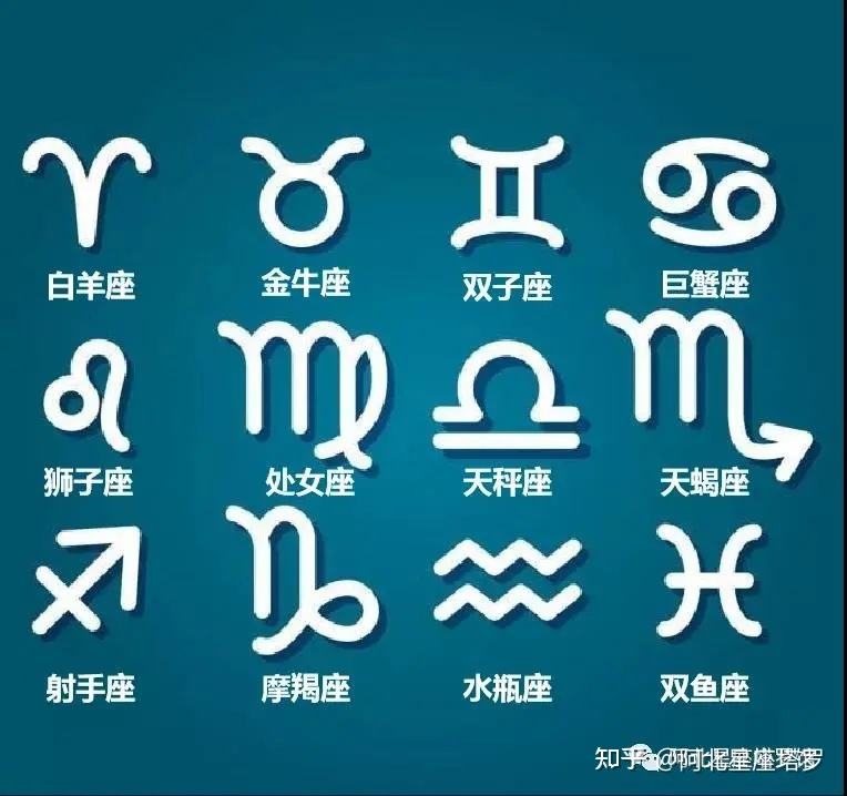 星座的排序表怎么看(星座的排序表怎么看的)